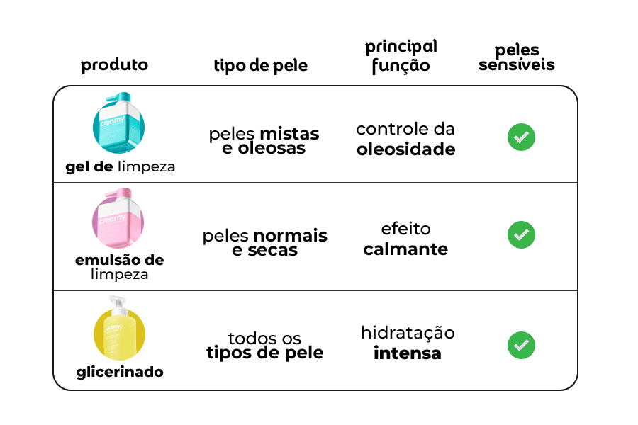 Diferença entre os limpadores faciais.