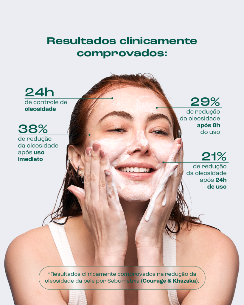 Mulher ruiva e branca, com espuma no rosto, massageando de leve. Na imagem, as porcentagens de eficácia do produto.